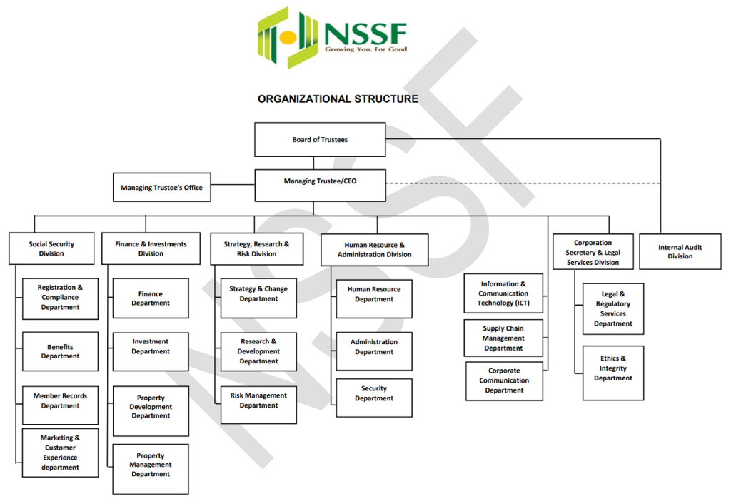 NSSF Organizational Structure NSSF Kenya nssf-organizational-structure-nssf-kenya